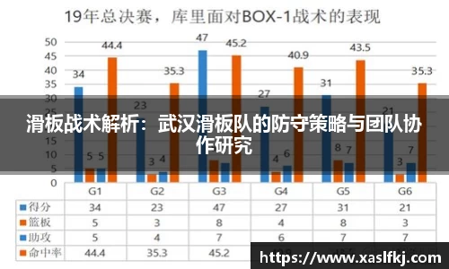 滑板战术解析：武汉滑板队的防守策略与团队协作研究